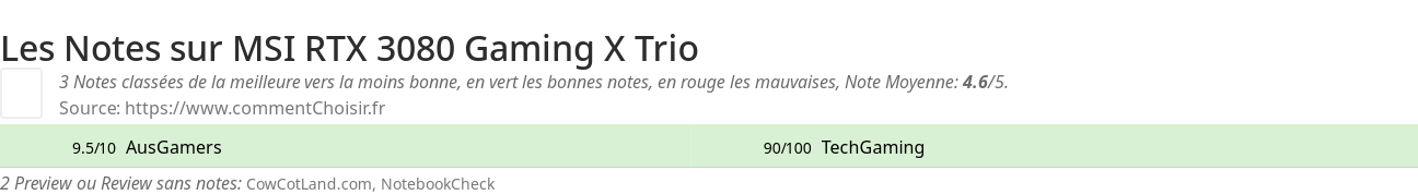 Ratings MSI RTX 3080 Gaming X Trio