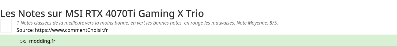 Ratings MSI RTX 4070Ti Gaming X Trio