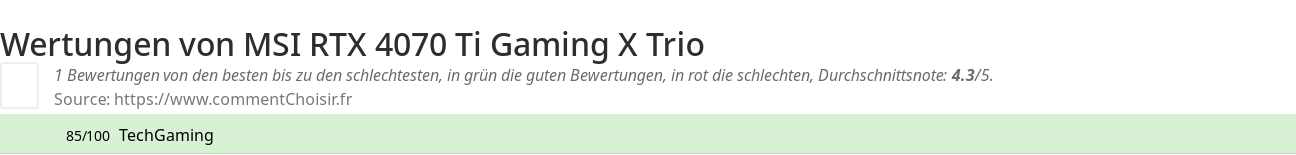 Ratings MSI RTX 4070 Ti Gaming X Trio