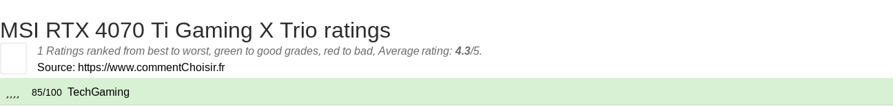 Ratings MSI RTX 4070 Ti Gaming X Trio