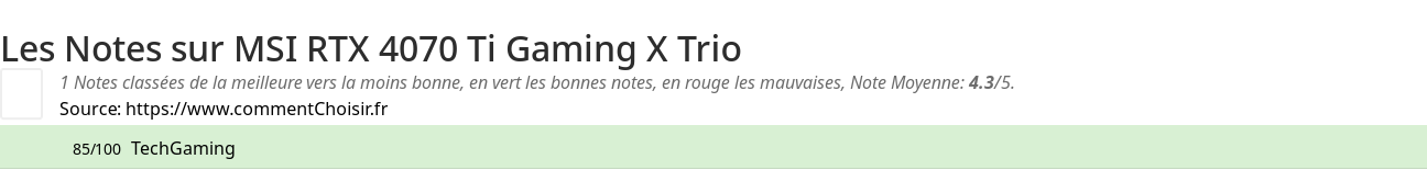 Ratings MSI RTX 4070 Ti Gaming X Trio