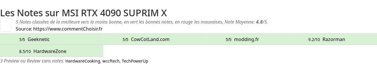 Ratings MSI RTX 4090 SUPRIM X