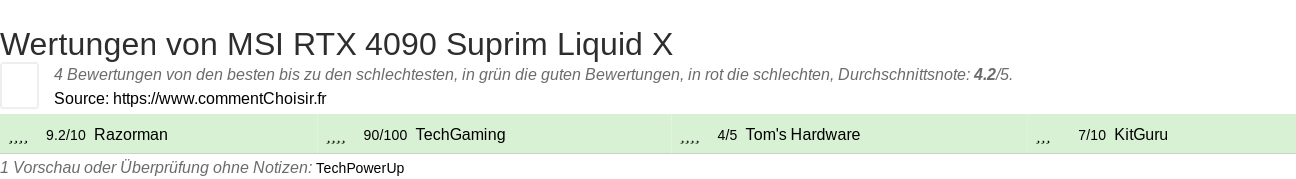 Ratings MSI RTX 4090 Suprim Liquid X