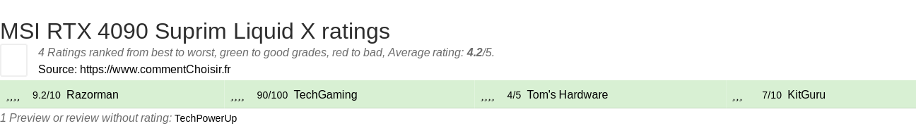 Ratings MSI RTX 4090 Suprim Liquid X