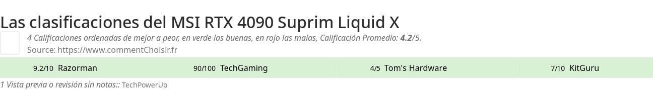 Ratings MSI RTX 4090 Suprim Liquid X