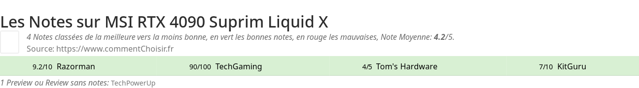 Ratings MSI RTX 4090 Suprim Liquid X