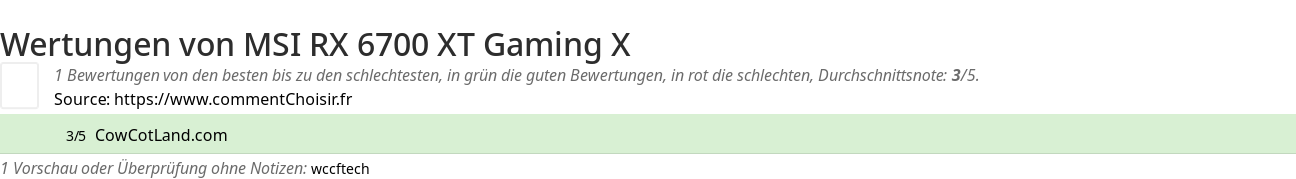 Ratings MSI RX 6700 XT Gaming X