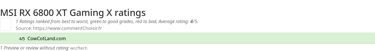 Ratings MSI RX 6800 XT Gaming X