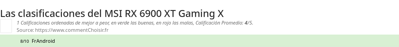 Ratings MSI RX 6900 XT Gaming X
