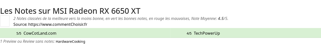 Ratings MSI Radeon RX 6650 XT