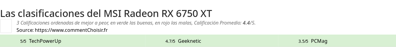 Ratings MSI Radeon RX 6750 XT