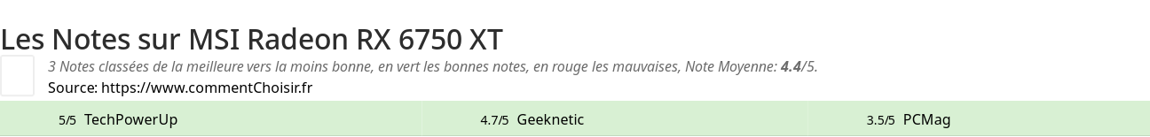 Ratings MSI Radeon RX 6750 XT