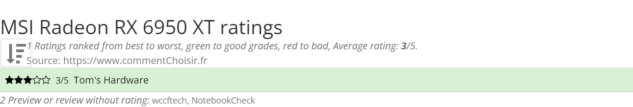 Ratings MSI Radeon RX 6950 XT