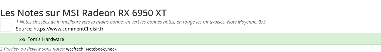 Ratings MSI Radeon RX 6950 XT