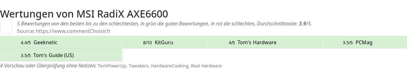 Ratings MSI RadiX AXE6600