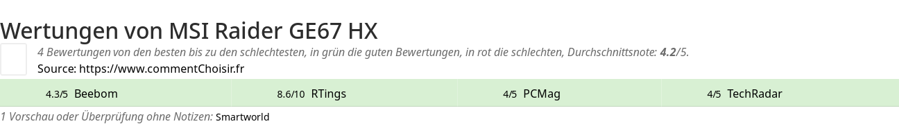 Ratings MSI Raider GE67 HX