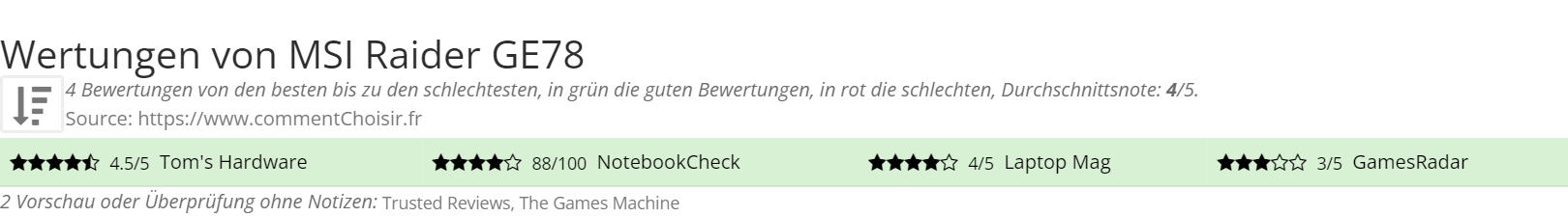 Ratings MSI Raider GE78