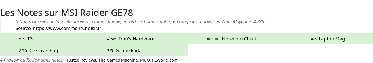 Ratings MSI Raider GE78