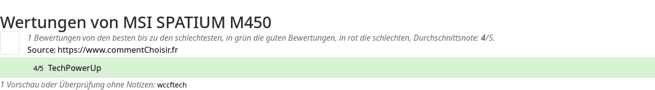 Ratings MSI SPATIUM M450