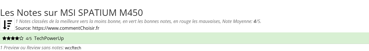 Ratings MSI SPATIUM M450