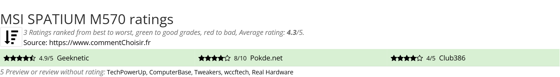 Ratings MSI SPATIUM M570