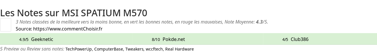 Ratings MSI SPATIUM M570