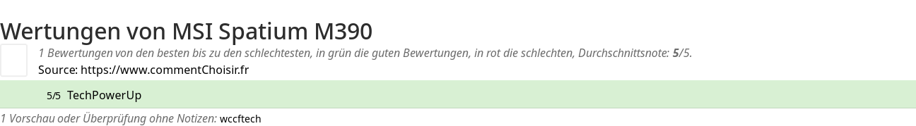 Ratings MSI Spatium M390