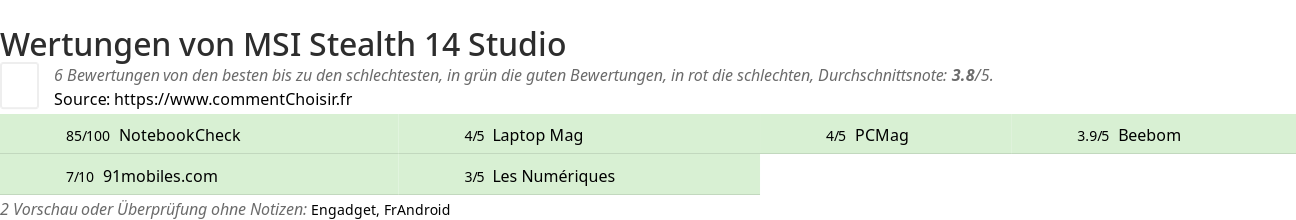 Ratings MSI Stealth 14 Studio