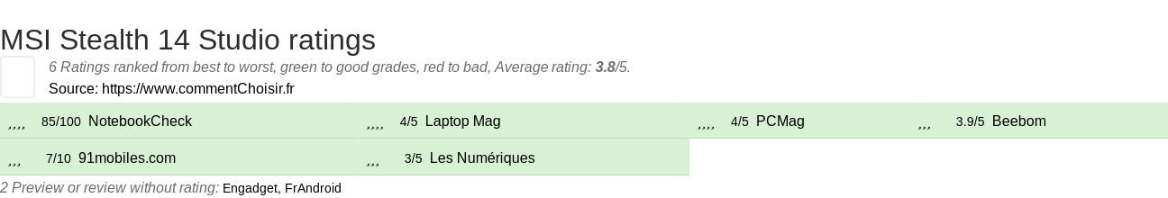 Ratings MSI Stealth 14 Studio