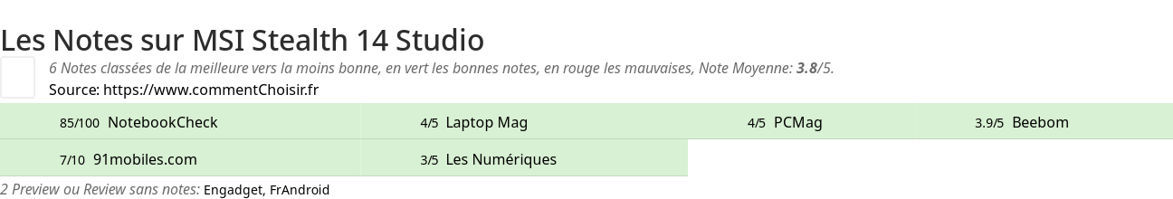 Ratings MSI Stealth 14 Studio