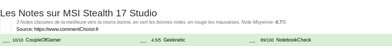 Ratings MSI Stealth 17 Studio