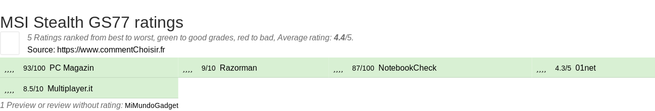Ratings MSI Stealth GS77