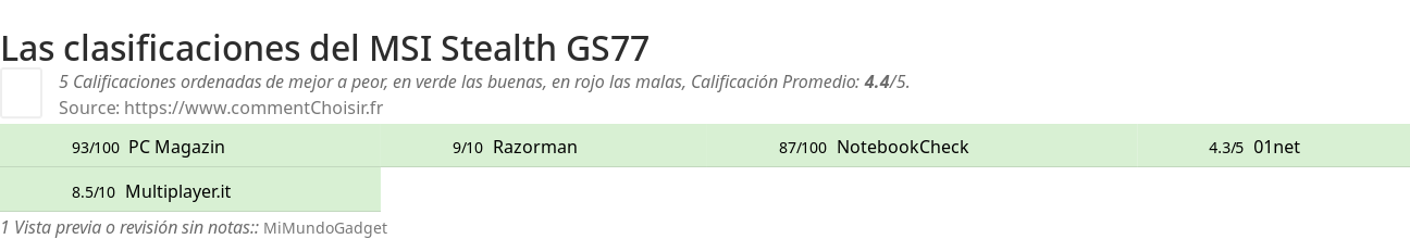 Ratings MSI Stealth GS77