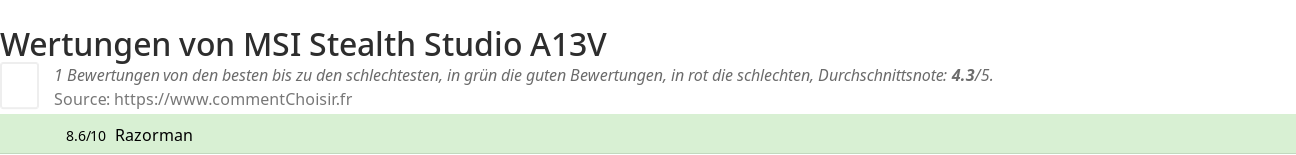 Ratings MSI Stealth Studio A13V