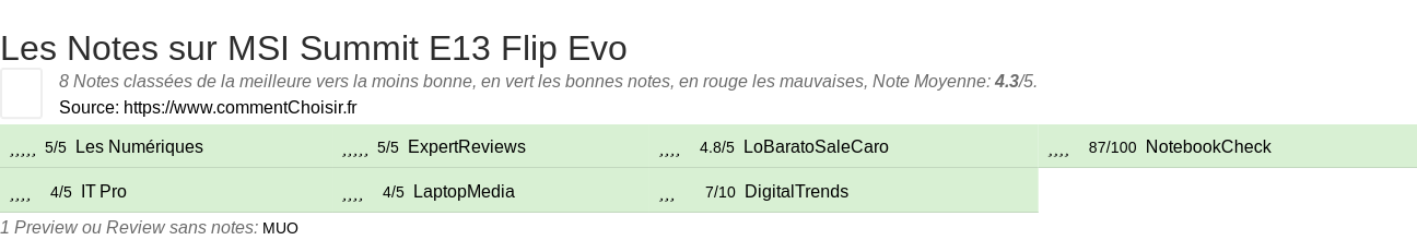 Ratings MSI Summit E13 Flip Evo
