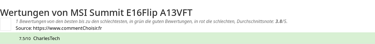 Ratings MSI Summit E16Flip A13VFT