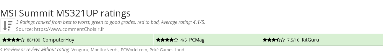 Ratings MSI Summit MS321UP