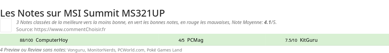 Ratings MSI Summit MS321UP