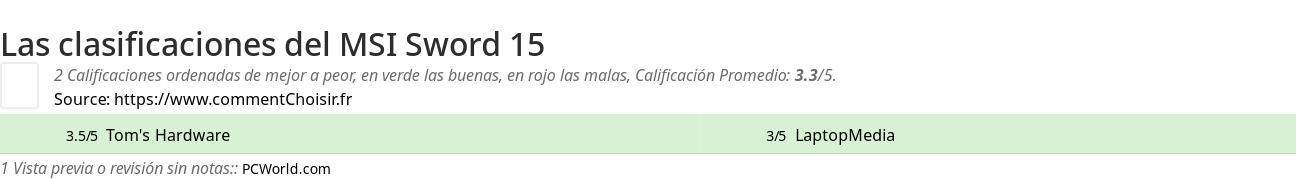 Ratings MSI Sword 15