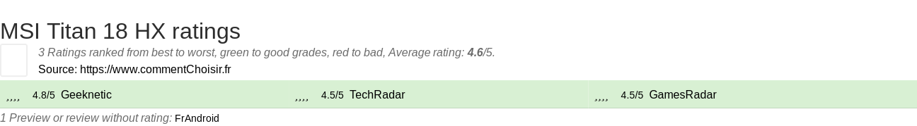 Ratings MSI Titan 18 HX