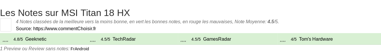 Ratings MSI Titan 18 HX