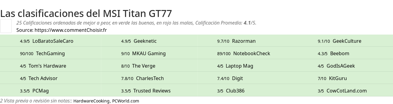 Ratings MSI Titan GT77