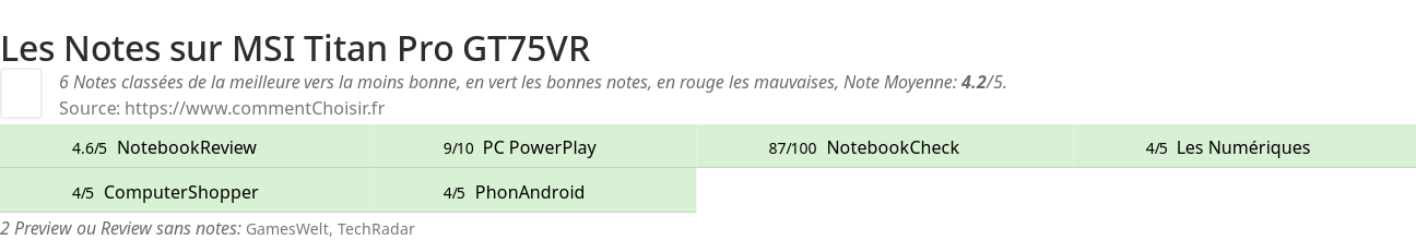 Ratings MSI Titan Pro GT75VR