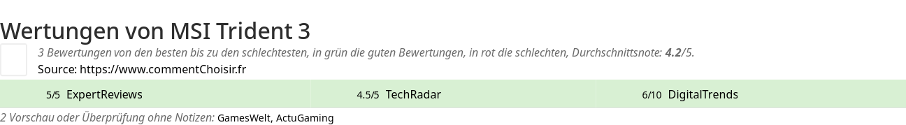 Ratings MSI Trident 3