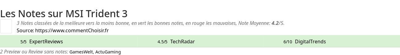Ratings MSI Trident 3