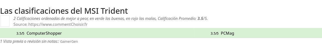 Ratings MSI Trident