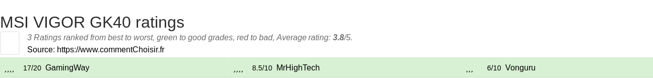 Ratings MSI VIGOR GK40