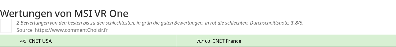 Ratings MSI VR One