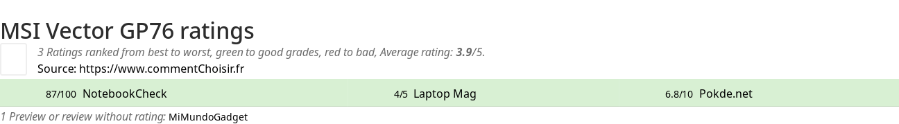 Ratings MSI Vector GP76