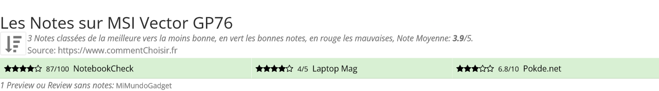Ratings MSI Vector GP76